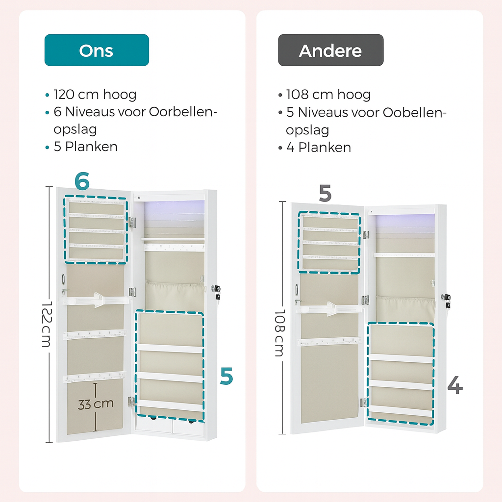 Camden Wandhangende Sieradenkast – Organizer voor Juwelen en Accessoires