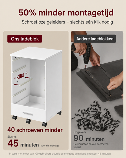 Verrijdbaar Ladeblok met 5 Laden, Bureaukast op Wielen, Mobiele Ladekast voor Kantoor, Thuiskantoor en Documentopslag, Wit