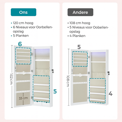 Camden Wandhangende Sieradenkast – Organizer voor Juwelen en Accessoires